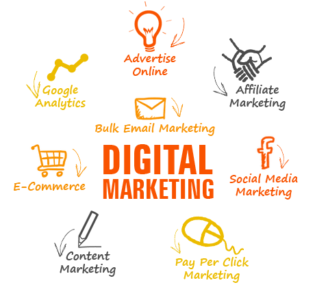 Digital marketing wheel showcasing strategies like SEO, content, social media, email, PPC, analytics, affiliate, and e-commerce.